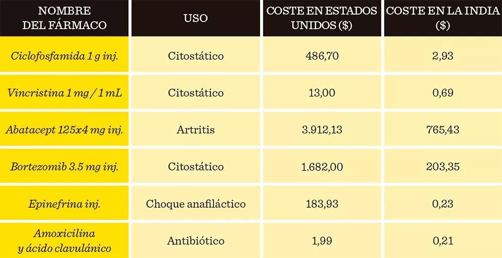 India Buyers Club Cáñamo